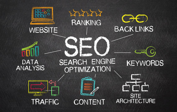 what is SEO in digital marketing and how it works